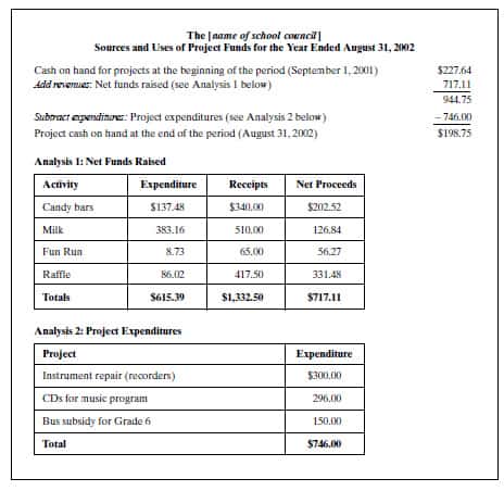 financial report template 22