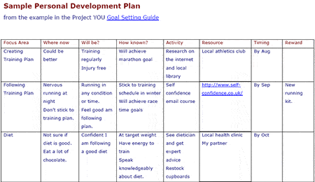 personal development plan template 22
