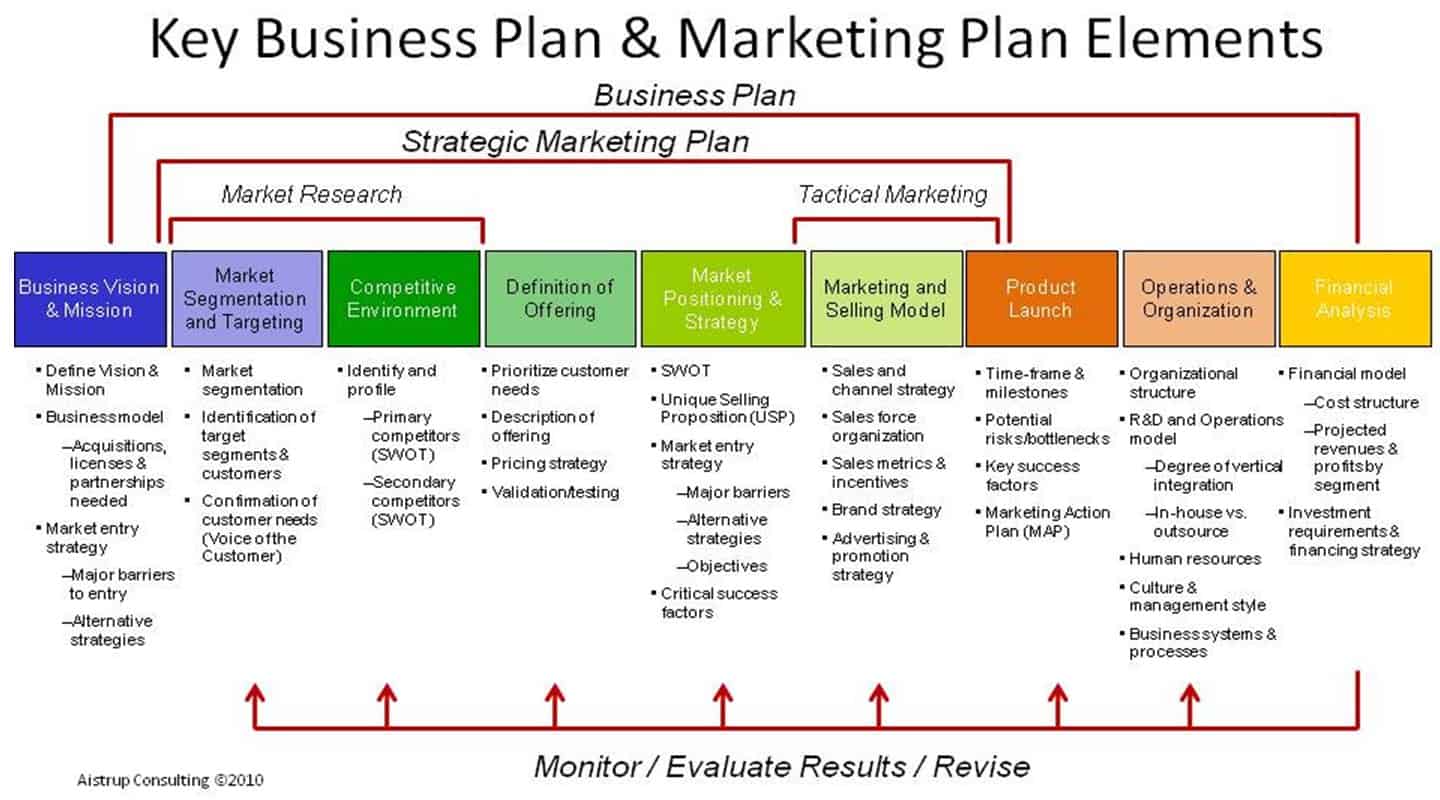 18 Free Plan Templates Excel PDF Formats free-sample-marketing-plan-template-of-15-marketing-action-plan