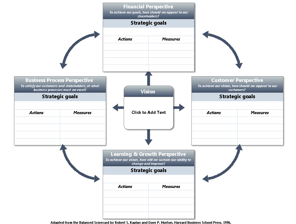 Legal Department Strategic Plan Template