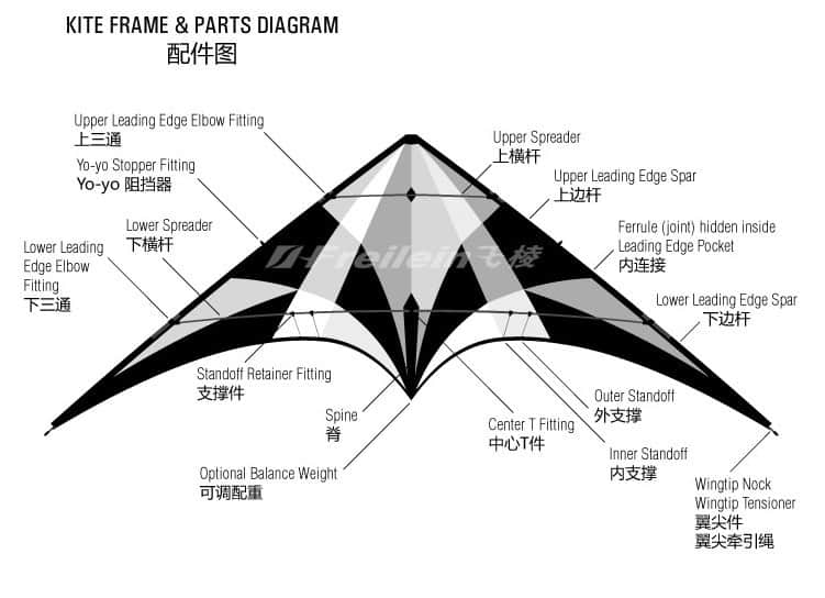 kite templates6589