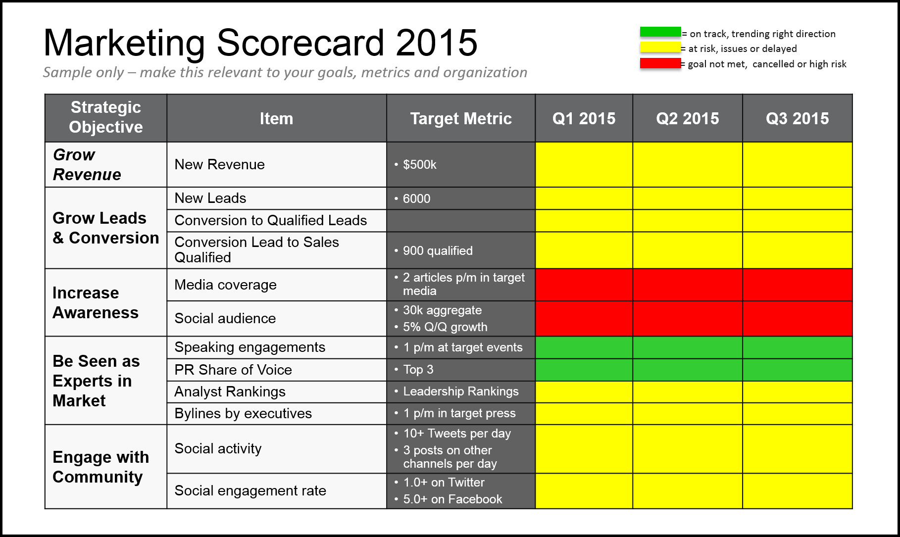 15-weekly-marketing-report-templates-excel-pdf-formats