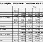 5 Cost Benefit Analysis Templates