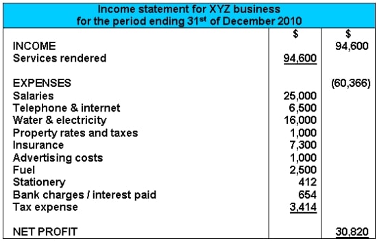 income statement template 22