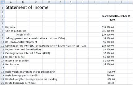 income statement template 33