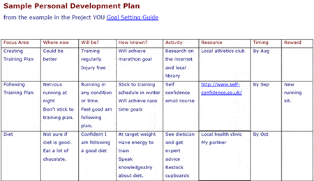 personal development plan example time management