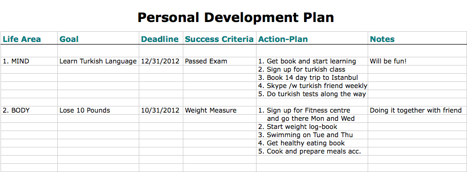 personal development plan template for goals