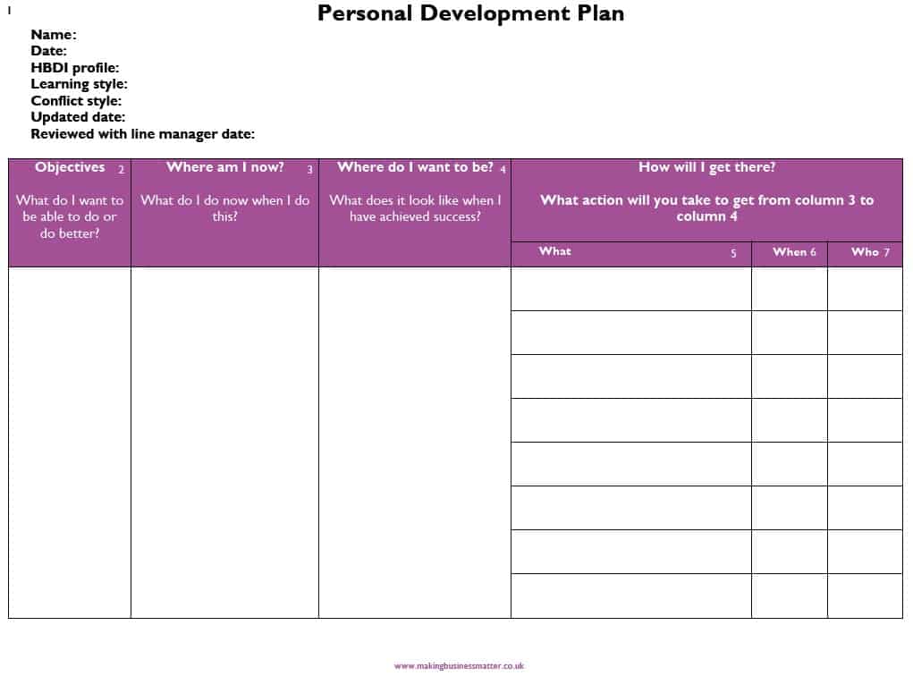 personal development plan assignment pdf