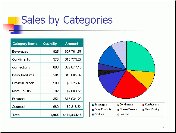 sales report template 11