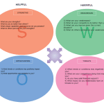 5 SWOT Analysis Templates