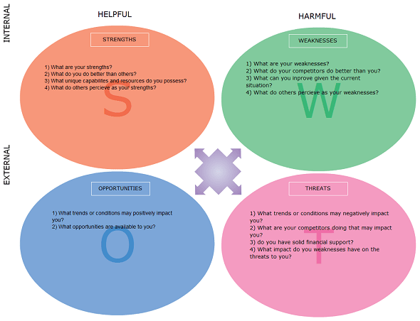 swot analysis template 111