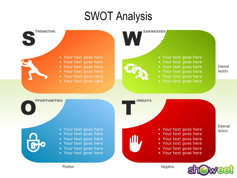 swot analysis template 33