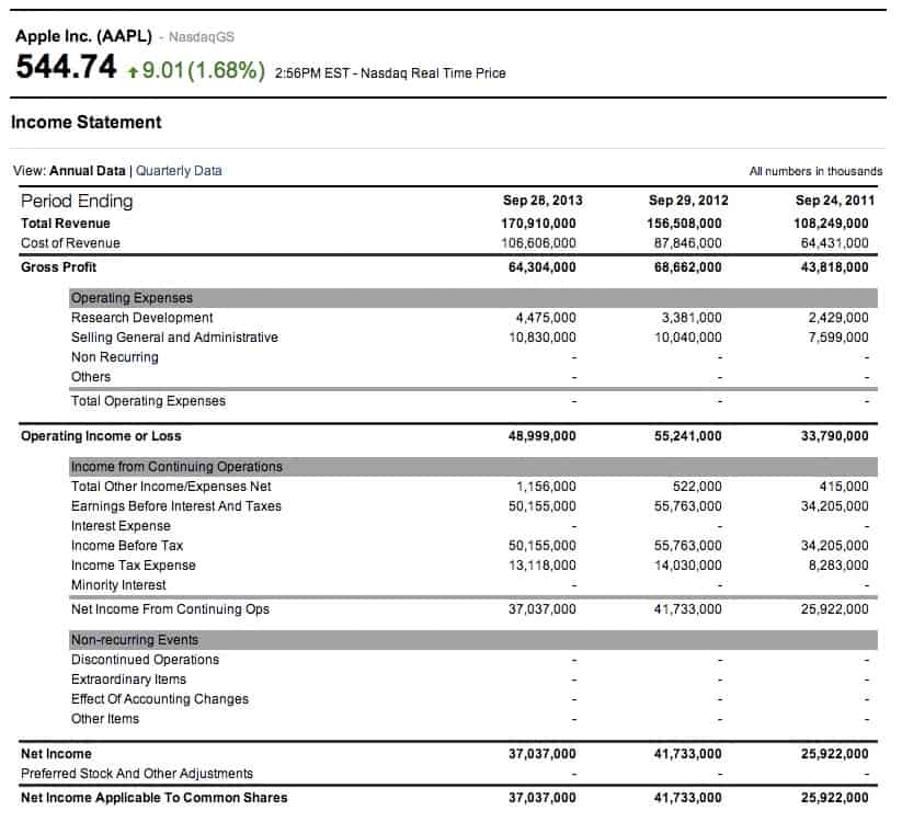 Profit and Loss Statement 14564