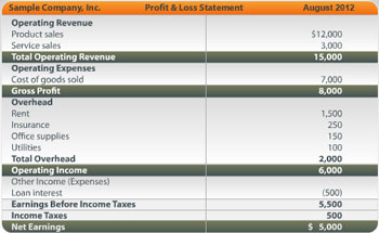 Profit and Loss Statement 154