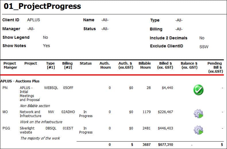 Progress Report 2121