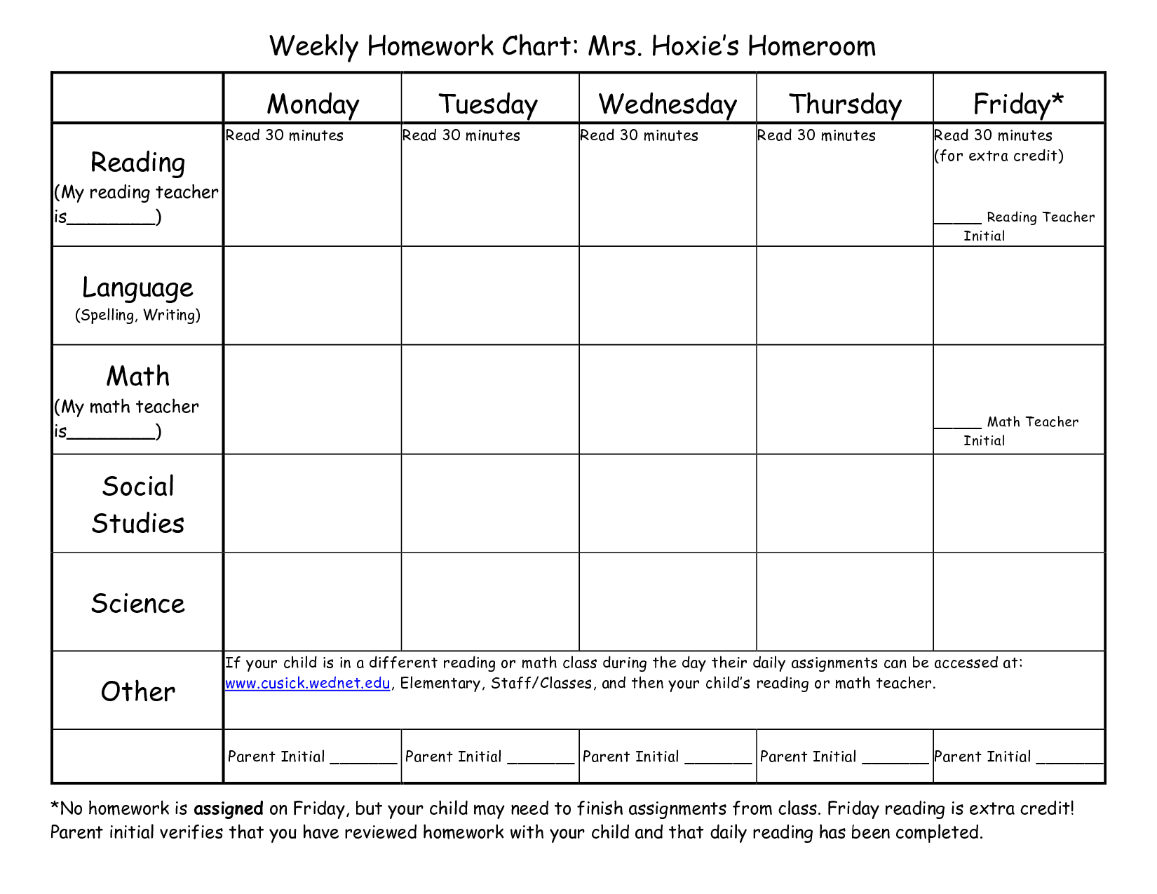 assignment with chart