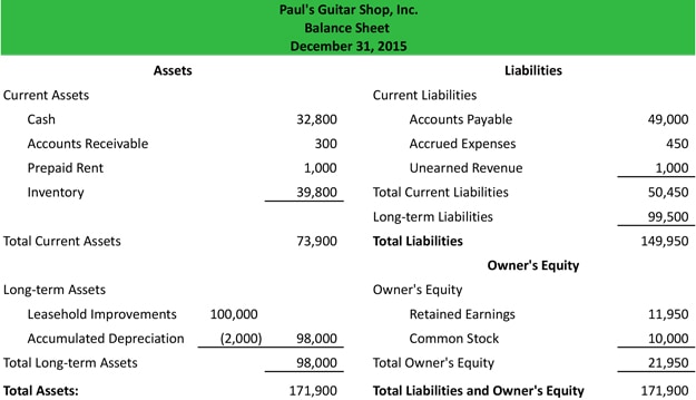 balance sheet template 454