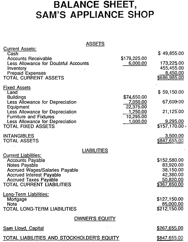 balance sheet template 47874