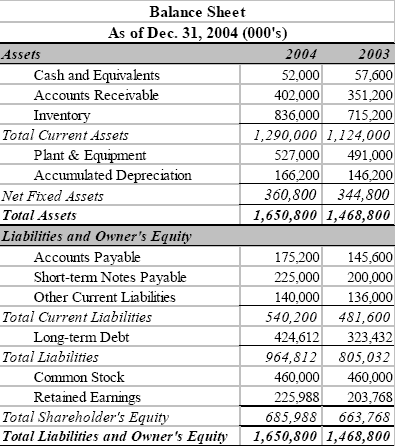 balance sheet template 7898