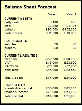 balance sheet template 79898