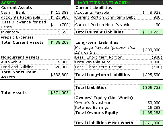 balance sheet template 8774