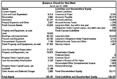 balance sheet template 87987