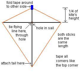 kite template 1245