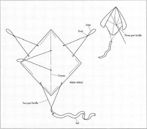 kite templates 2525