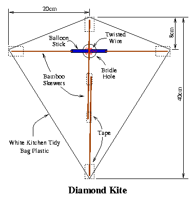 kite templates4215