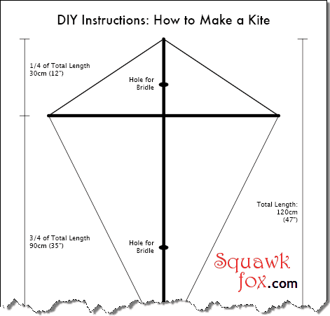 kite templates5689