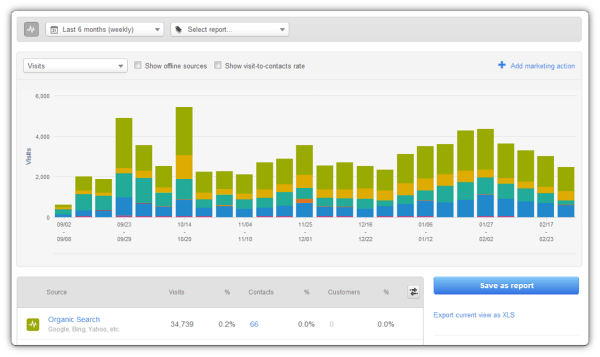 weekly marketing report 1287