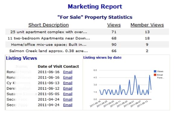 weekly marketing report 1567