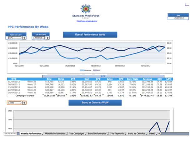 weekly marketing report 3698