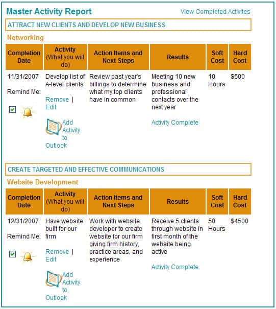 weekly marketing report 6598