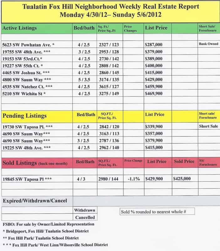 weekly marketing report 9658